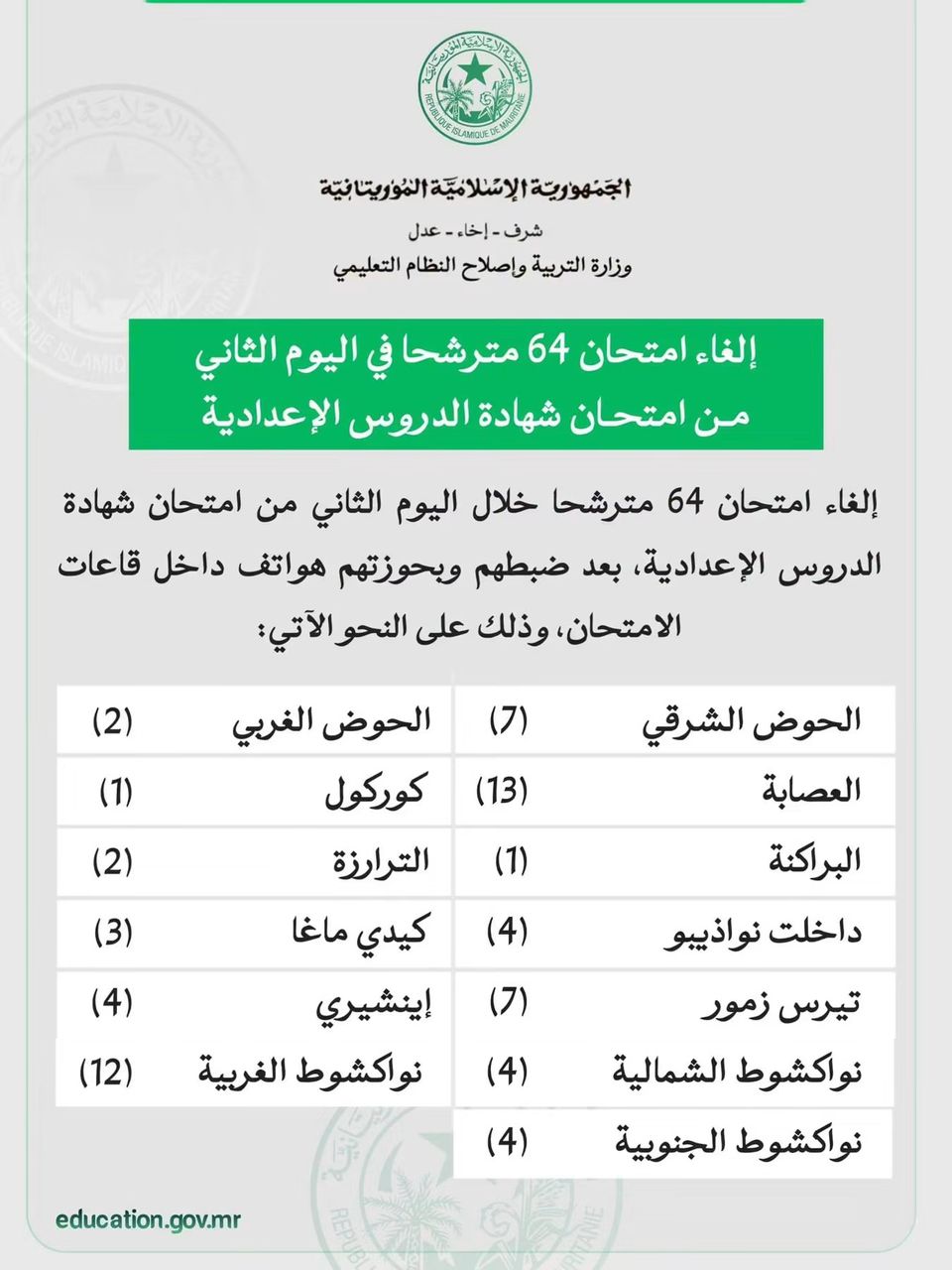 في اليوم الثاني من امتحانات ،،ابريفة،،.. إلغاء امتحان 64 طالبا من الولايات التالية: